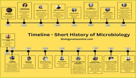 Unveiling The Secrets Of Coyote Peterson's Age: Discoveries And Insights